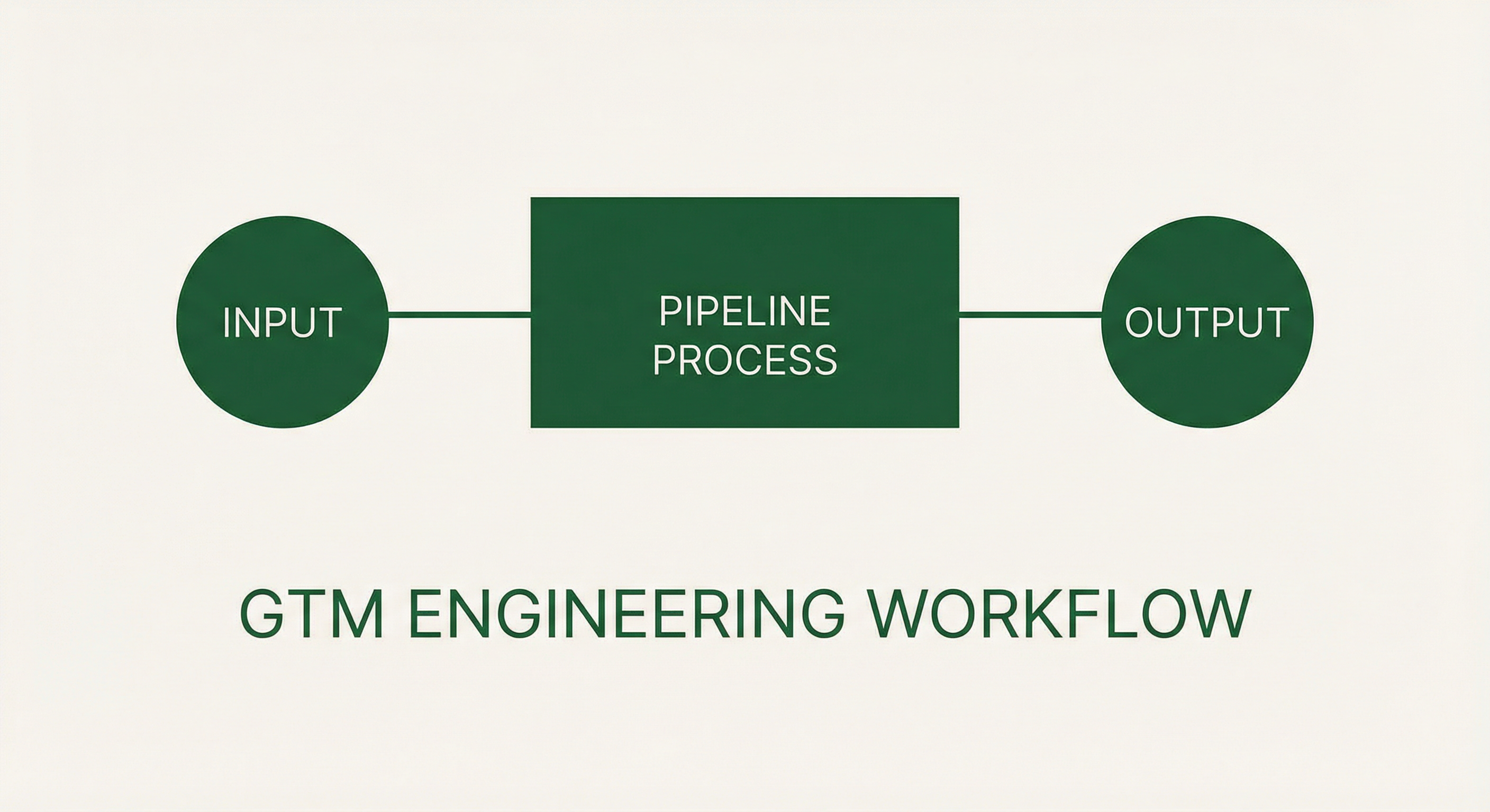 What is GTM Engineering? A Complete Guide